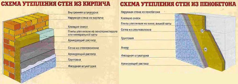 Особенности-утепления-стен-помещения.jpg